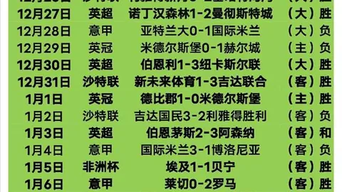 內馬爾舊愛證言：內馬爾與其相戀時均無戀情