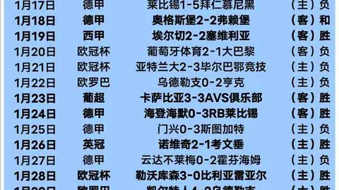 CBA公布三项新规引热议，喜讯频传！