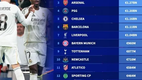 瓜迪奥拉透露：德布劳内未来自主，曼城积极寻觅新血